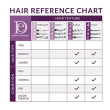 Load image into Gallery viewer, Design Essentials - African Chebe - Anti-breakage Moisture Retention Shampoo - 12 Oz