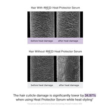 Load image into Gallery viewer, Red By Kiss Heat Protector Hair Styling Serum 2 Fl Oz-hpt01d
