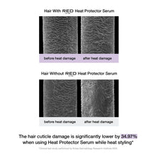 Load image into Gallery viewer, Red By Kiss Heat Protector Hair Styling Serum 6 Fl Oz-hpt02d
